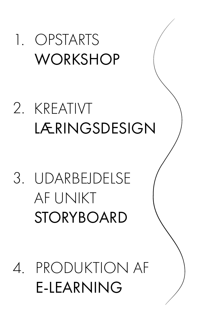 E-Learning produktionsproces i 4 stadier